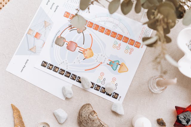 alinhamento de chakras